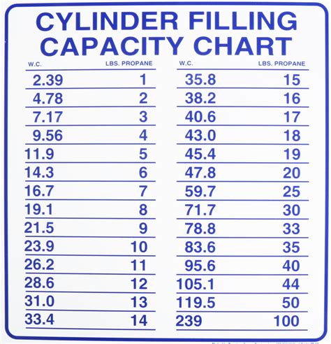 concrete cylinder size chart